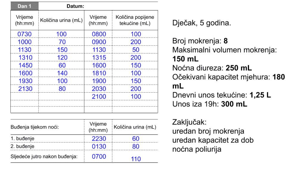 48h dnevnik pijenja i mokrenja