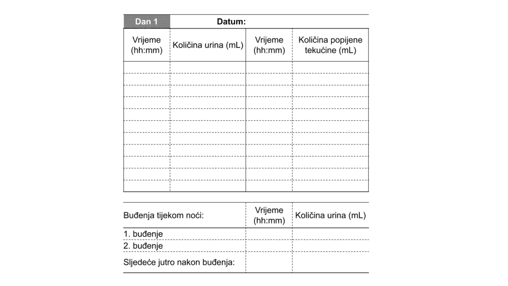 dnevnik pijenja i mokrenja