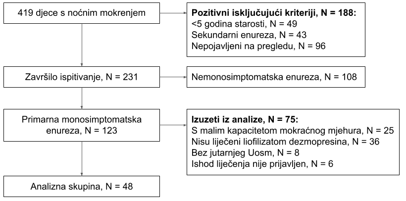 osmolalnost urina